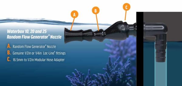 Waterbox® Cube Flow Kit with 1/4in Random Flow Generator® Nozzle - Image 3