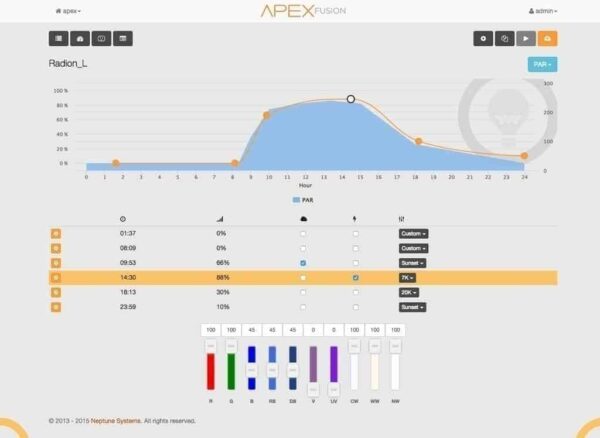 PMK PAR Monitoring Kit - Image 3