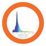 SKY LED Aquarium Light - Image 6